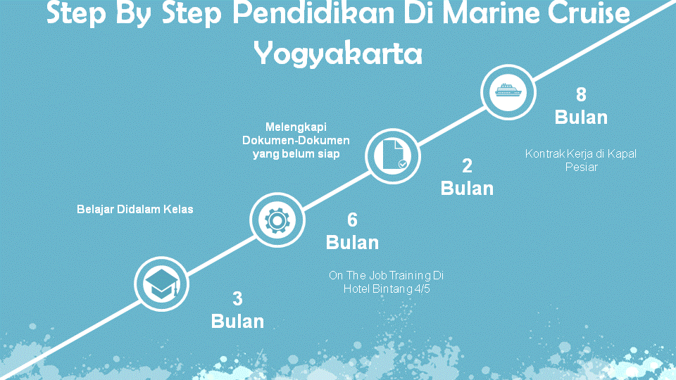 step by step marine cruise